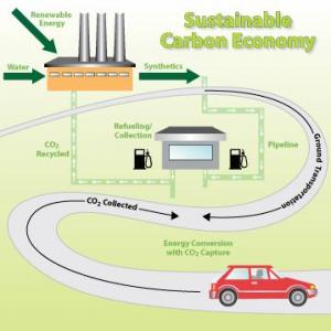 carbon emissions