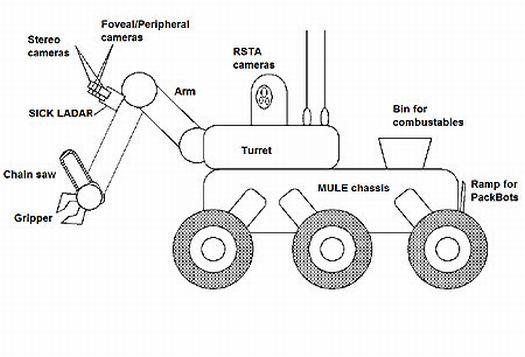 These self-sufficient <a href="https://www.popsci.com/military-aviation-amp-space/article/2009-07/hungry-hungry-robot-not-man-eater-company-says/">Energetically Autonomous Tactical Robots</a> could one day patrol cities or forests, foraging for their own (strictly vegetarian) sustenance. They would have a gripper-and-chainsaw arm up front for capturing and dismantling food, in the form of twigs, grass clippings, and wood chips.