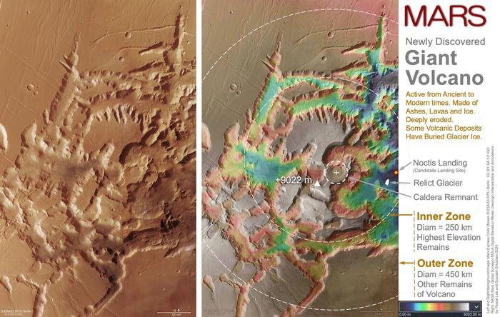 Mars volcano map