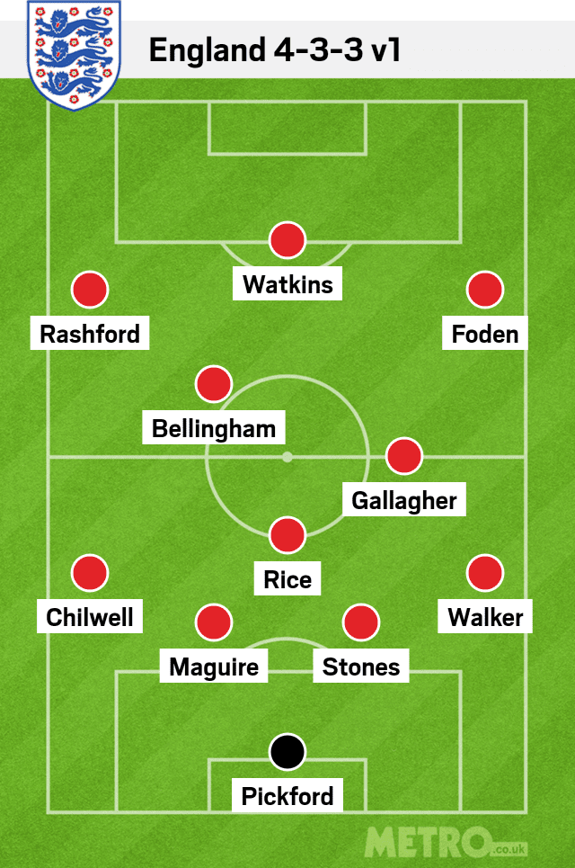 England 4-3-3 v1 lineup