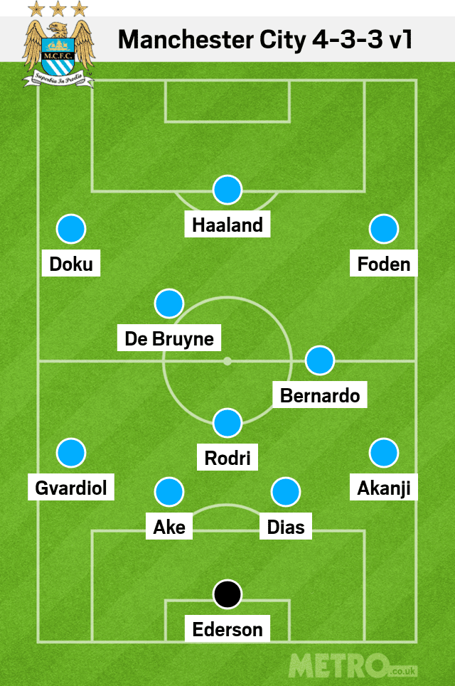 Predicted lineup for Man City vs Arsenal