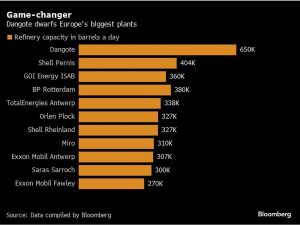 – 202404game changer dangote dwarfs europes biggest plants