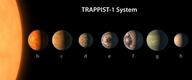 The TRAPPIST-1 star and seven planets