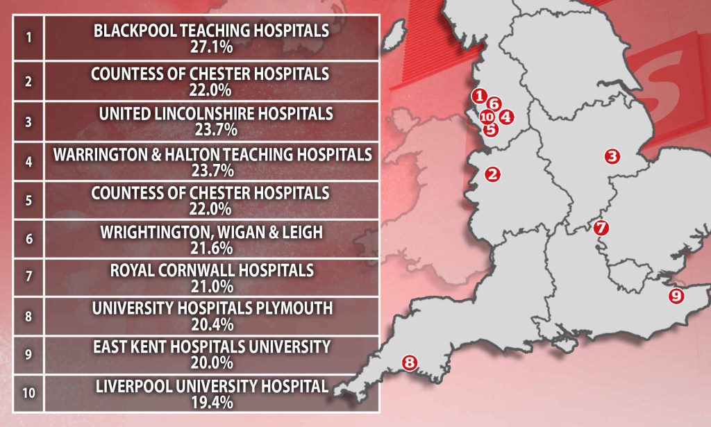 Dire A&E waits mean a QUARTER of patients at NHS's busiest hospitals face 12-hour delays for treatment... so how does your trust fare?